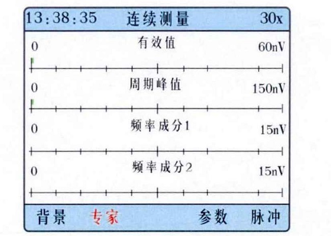 連續檢測模式（shì）典型譜圖