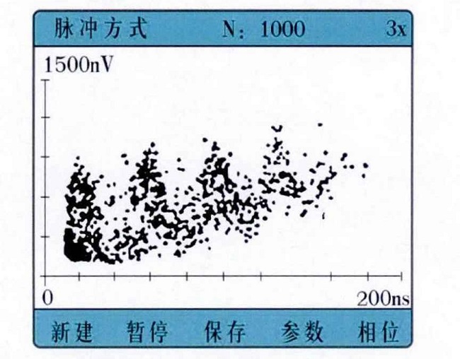 脈（mò）衝檢測模式典型譜圖