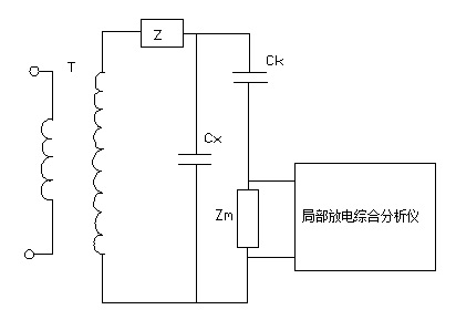 直接法（fǎ）測量回（huí）路