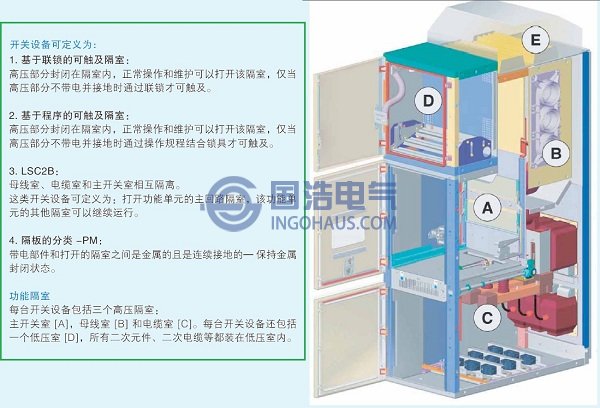 中壓開關櫃的內部結構圖