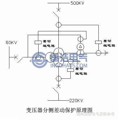 變壓器分側差(chà)動保護原理圖