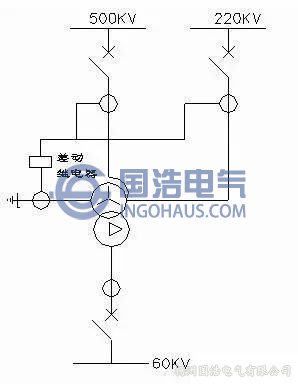 勵磁湧流的影響及消除