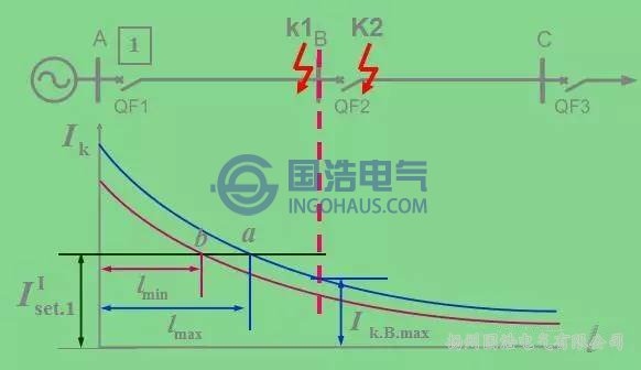 無時限(xiàn)電流(liú)速斷保護