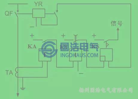 保護過(guò)程