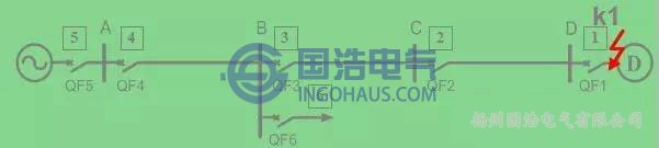靈敏係數互相配合