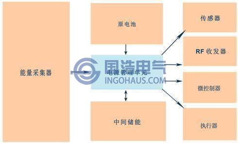 電(diàn)能量(liàng)計量係統