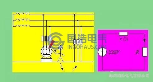 保護接(jiē)地