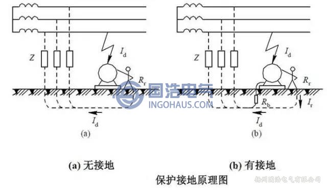 保護接地原理(lǐ)圖
