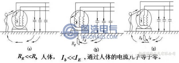 保護接(jiē)地示意圖