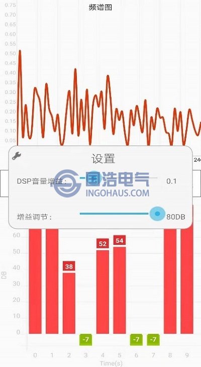 增益設(shè)置界麵