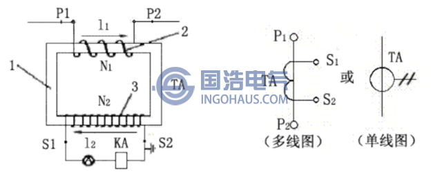 電流(liú)互感(gǎn)器的基本結構