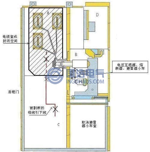 電壓(yā)互感器櫃
