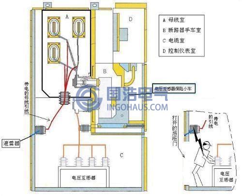 PT櫃