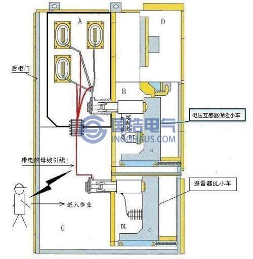 PT櫃