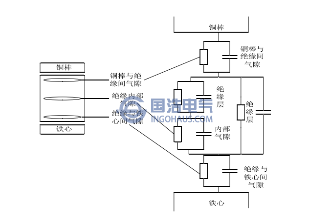 絕緣係（xì）統及其等效電路