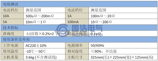 GHGC8710接地引下線導通測試儀(yí)技術參數