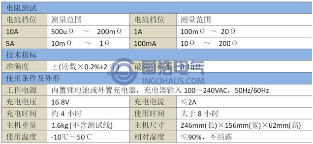 GHGC8711接地引下線導通測試儀技(jì)術參數