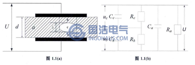 單氣隙局(jú)部放電示意圖