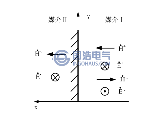 暫態（tài）對地電壓產生原理