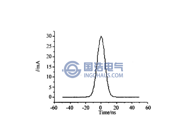 局部放電脈衝波形