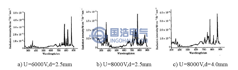 不同電壓下的針板放電(diàn)的光譜