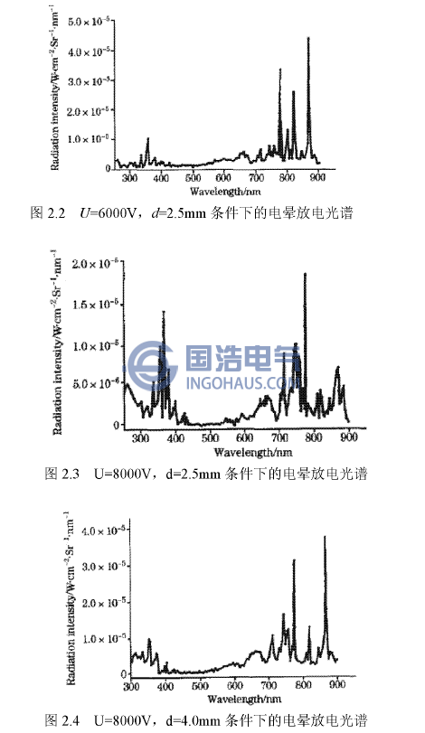 電暈光(guāng)譜