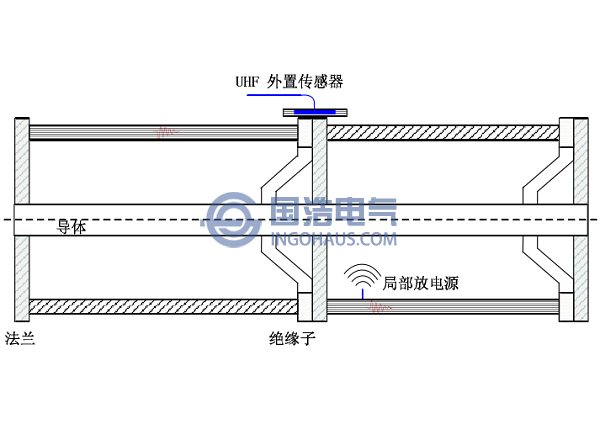 GIS設各特高頻天(tiān)線安裝位置(zhì)示意圖