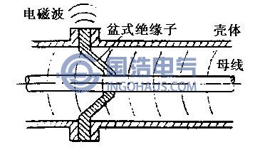 電磁波泄露原理圖(tú)