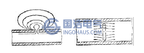 波導(dǎo)壁上開縫激發磁場原理(lǐ)圖
