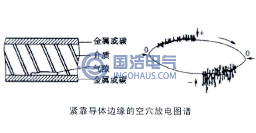 緊靠導體邊緣的空穴放電圖（tú）譜
