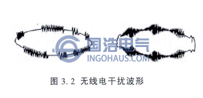 無線電引起的(de)幹擾波形(xíng)