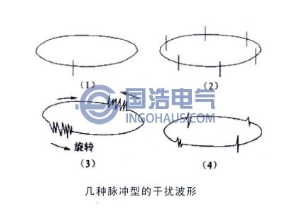 幾種脈衝(chōng)型的幹擾波(bō)形