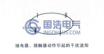 繼電(diàn)器、接觸器動作引起的幹擾波型