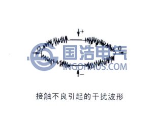 接觸不良引起的幹擾波形