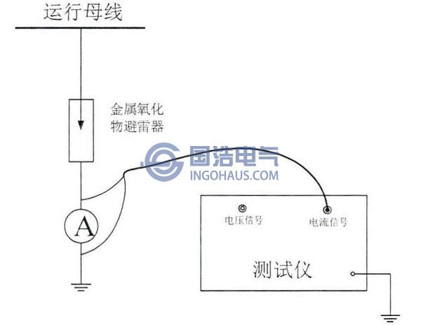 全電流法測試(shì)接線