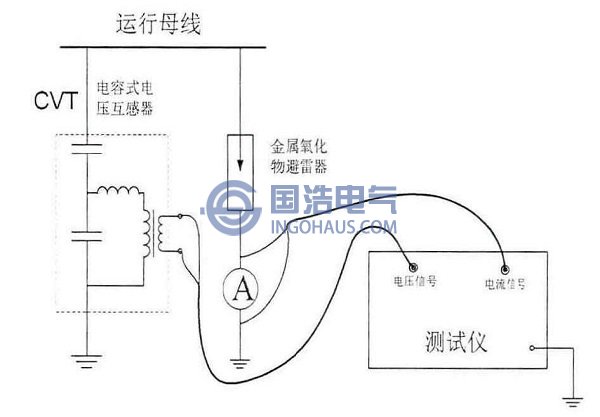 補償法、基波法及波形分(fèn)析法測試接線