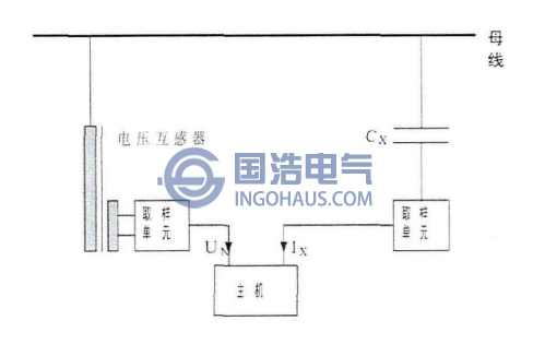 絕(jué)對測量法