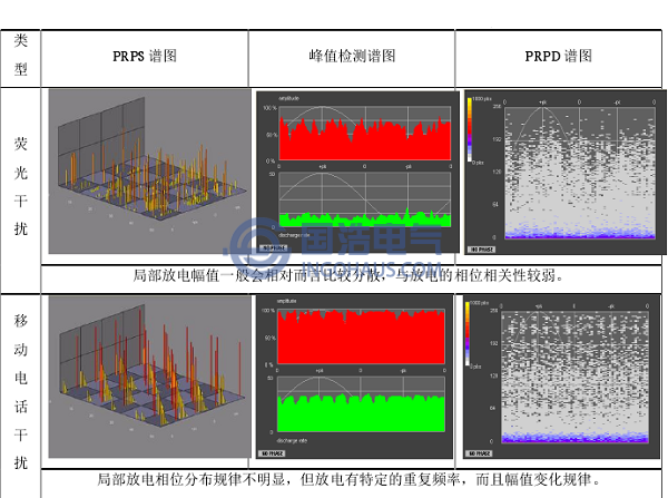 典型幹擾信號圖譜分析與診斷1