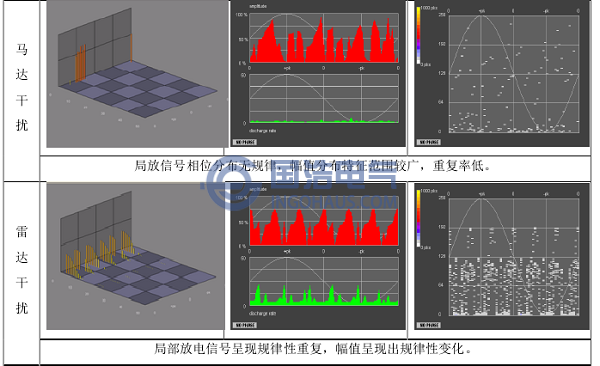 典型幹擾信號圖譜分析與診斷(duàn)2