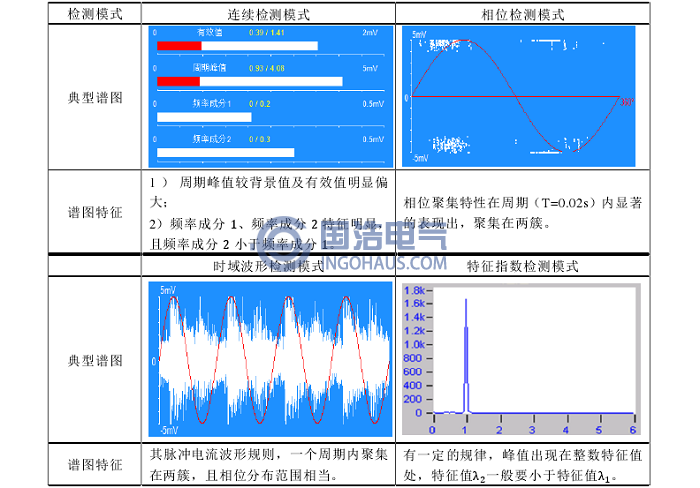 懸浮電位漏(lòu)洞情況下超聲波診斷典型圖譜