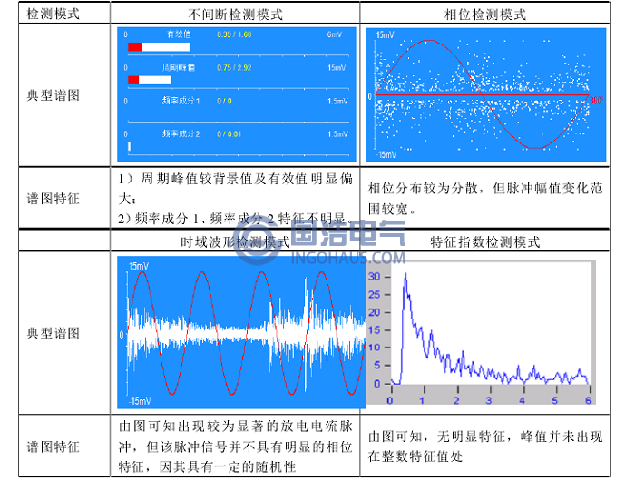 自由金(jīn)屬顆粒(lì)缺陷超聲波(bō)檢測典型圖譜