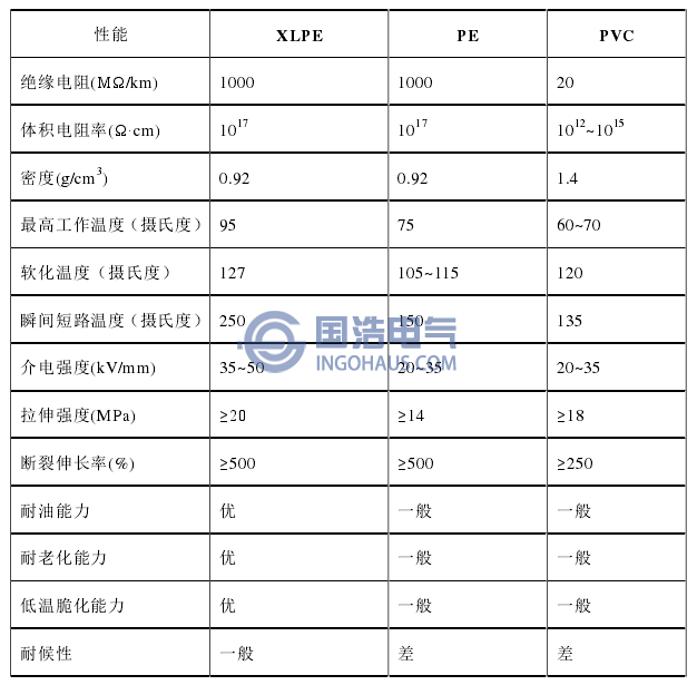 性(xìng)能對(duì)比