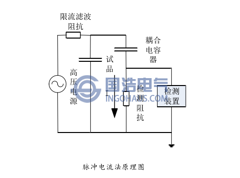 脈(mò)衝電流法原理圖
