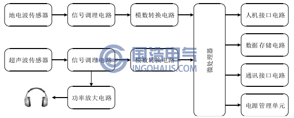 典型聲電聯合局部放(fàng)電檢測原理圖