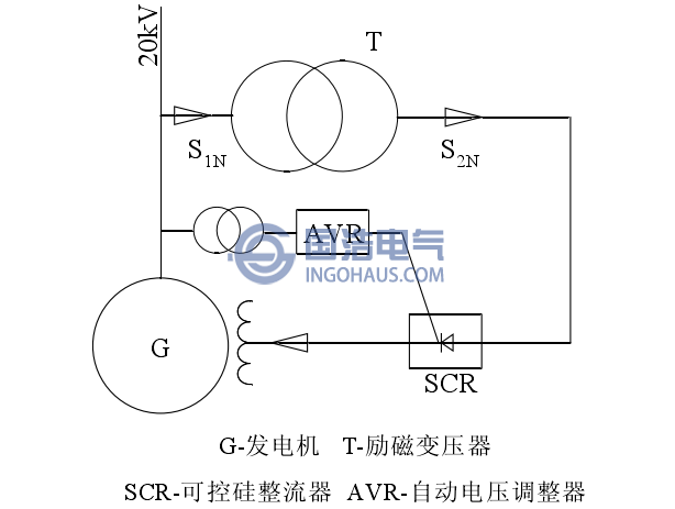 發電機勵磁基本原理圖