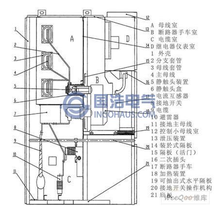KYN28A-12結構示意(yì)圖