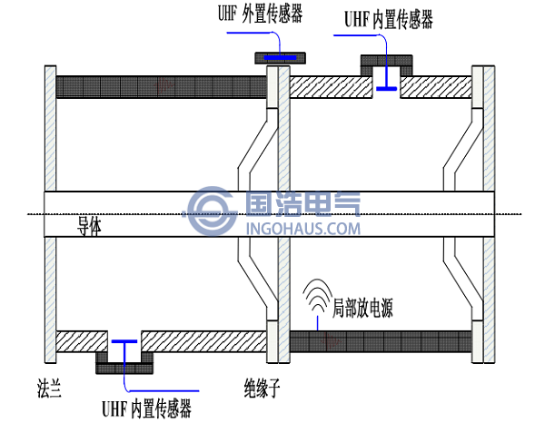 特高頻法示意圖(tú)