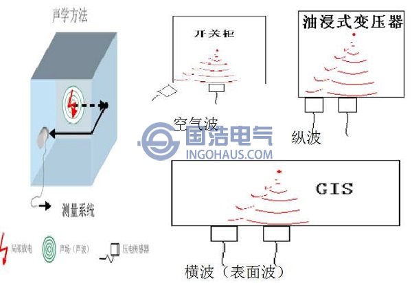 超聲波(bō)檢測法原理圖