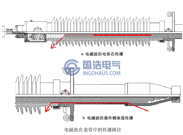電(diàn)磁波在套管中的傳播路徑