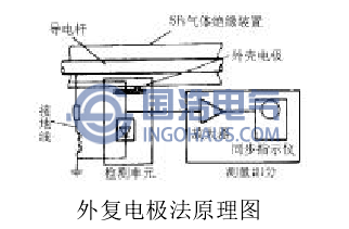 外(wài)複電極法原理圖